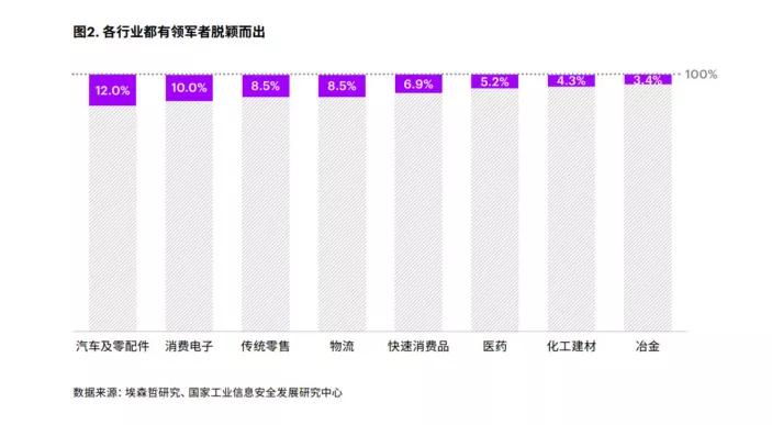 精选报告：五份报告、双重视角把脉企业数字转型指数、路径与方向