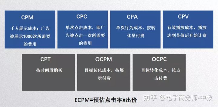 花钱，要花到点子上！信息流推广常见问题（一）