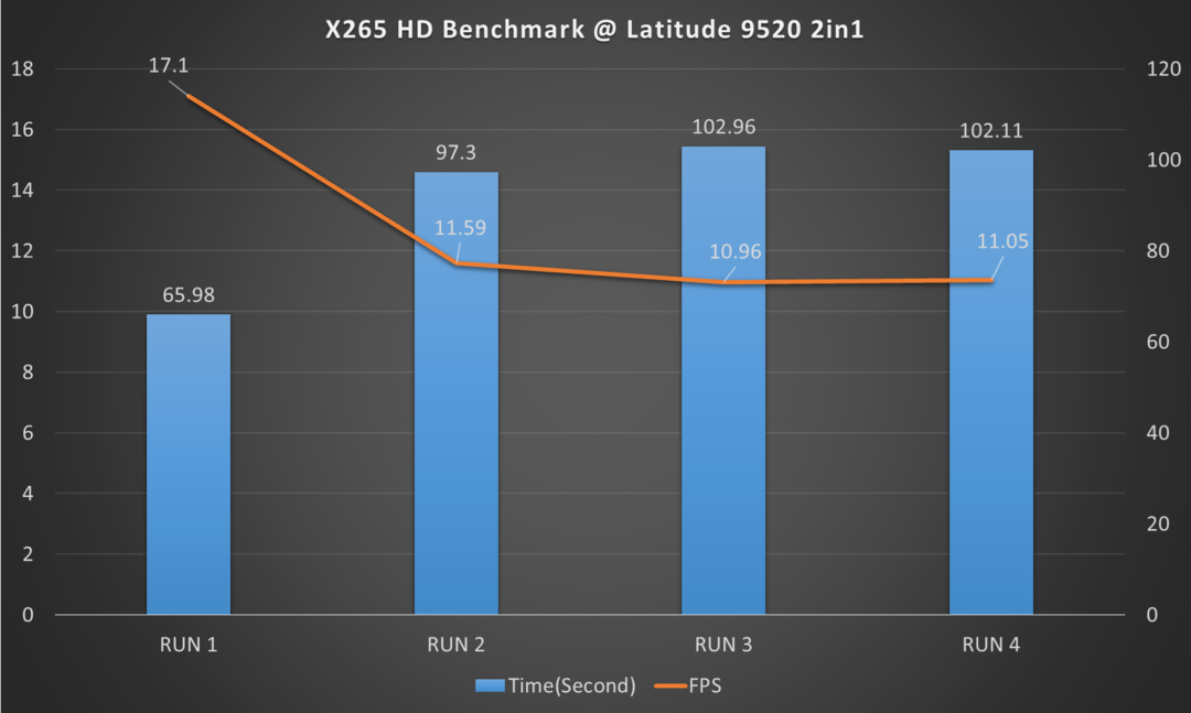 戴尔Latitude 9520二合一笔记本评测：工作原来可以这么爽