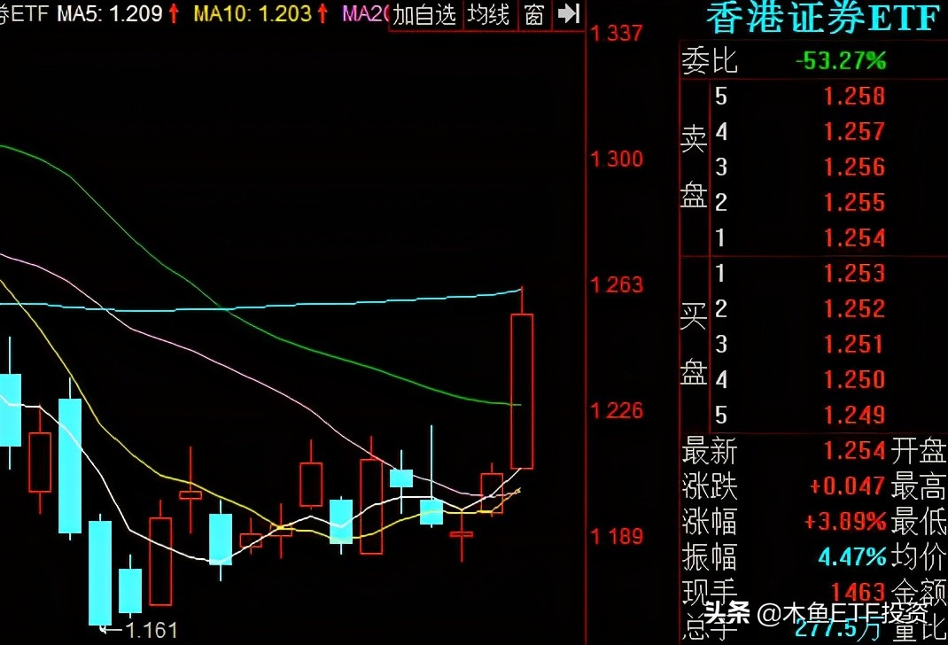 震荡反弹谁英雄 哪些etf基金成为率先反弹的核心资产 股票818