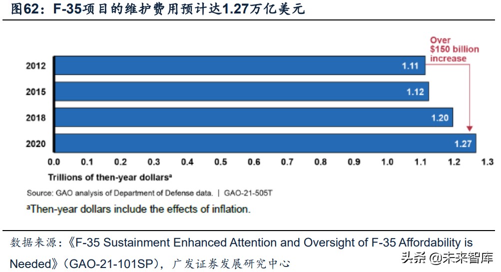 军工行业深度报告：超额空间、强者恒强、穿越周期