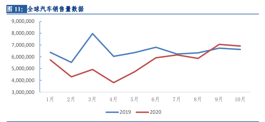 镁行业深度报告：底部反转已现，汽车轻量化拉开长期增长空间