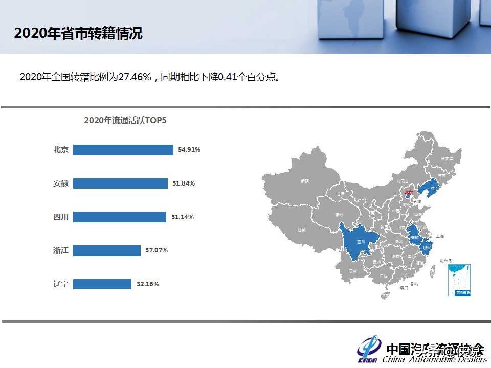 2020年全国二手车市场深度分析报告