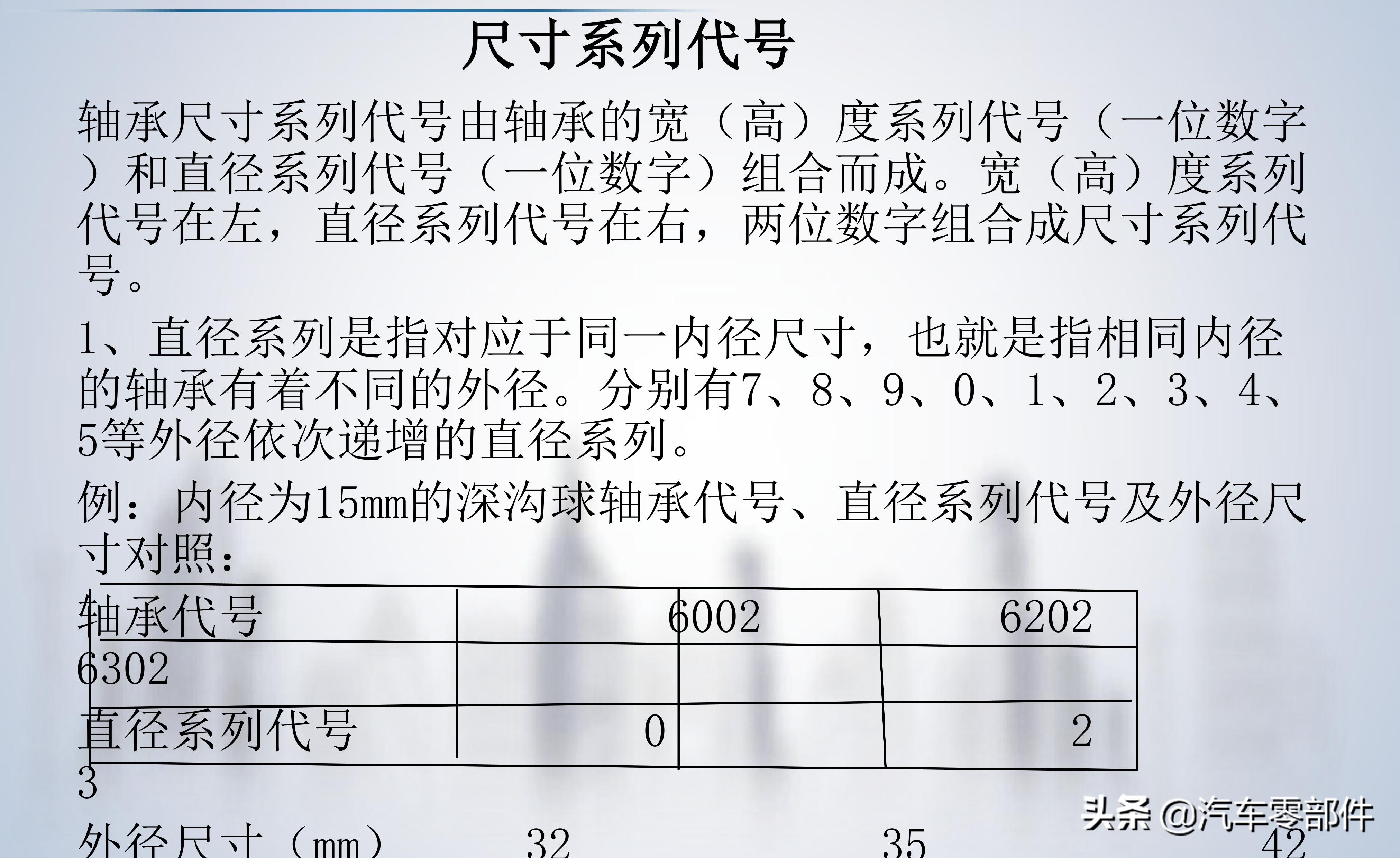 轴承的基础知识