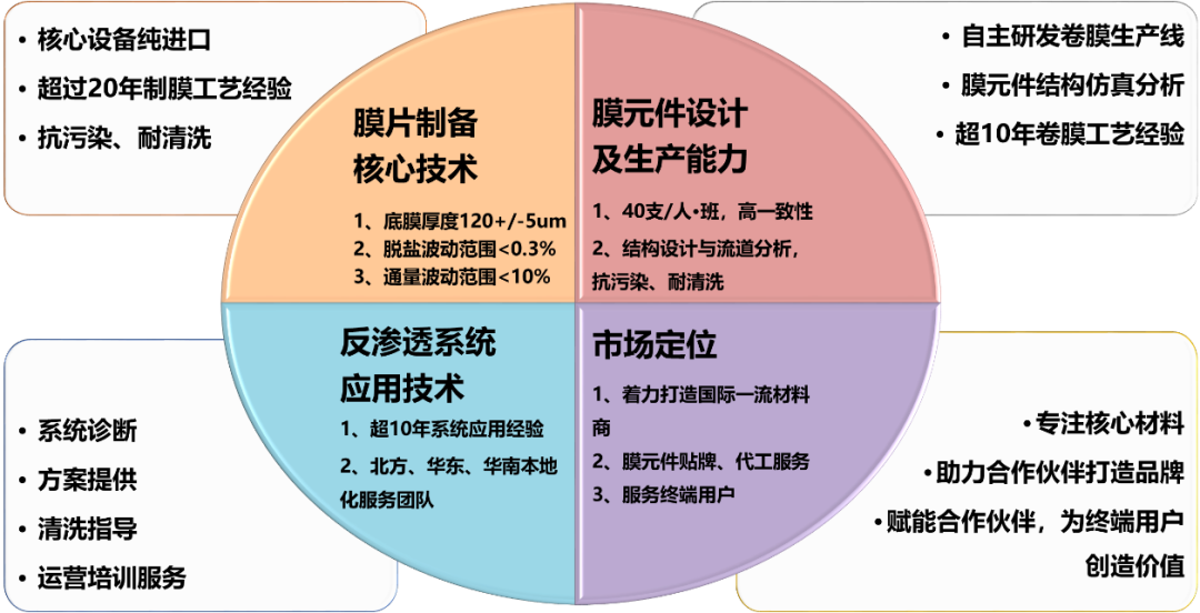 50大高度依赖进口新材料大盘点 中国未来10年的市场机会或许在这里