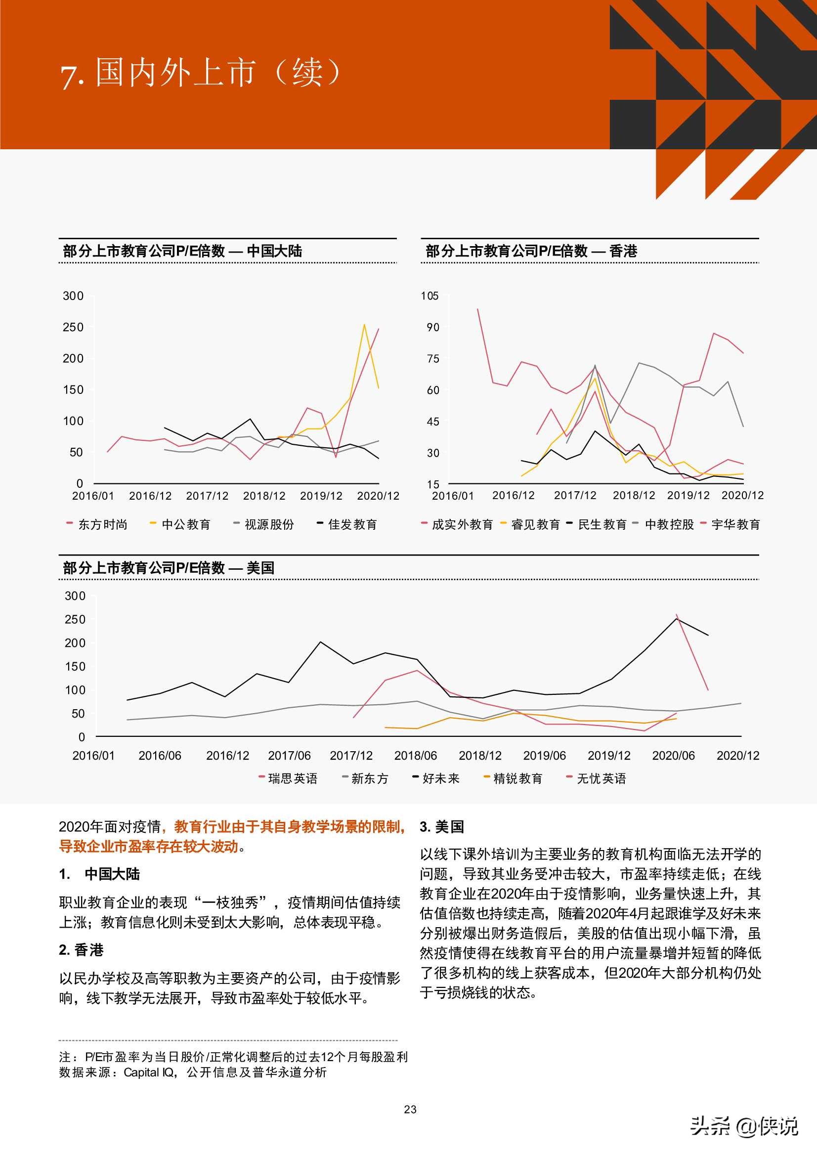 2016年-2020年中国教育行业并购活动回顾及趋势展望