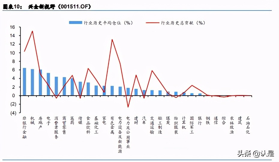 基金投资专题研究：选基不如选经理，经理小软件使用与分析实例