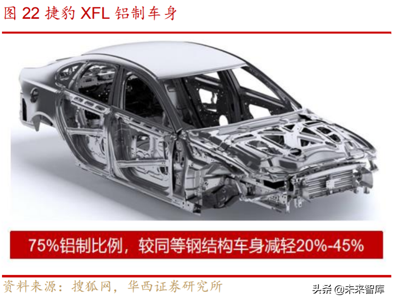 汽车轻量化行业深度研究与投资策略