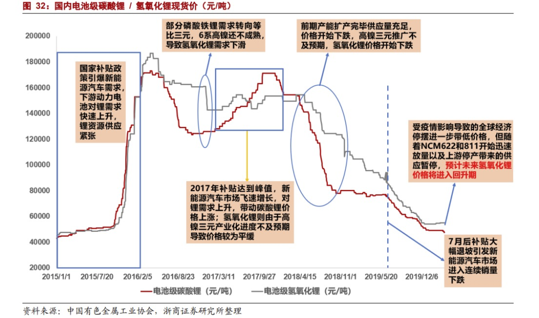 一个季度翻倍！赣锋锂业，还有成长潜力吗？
