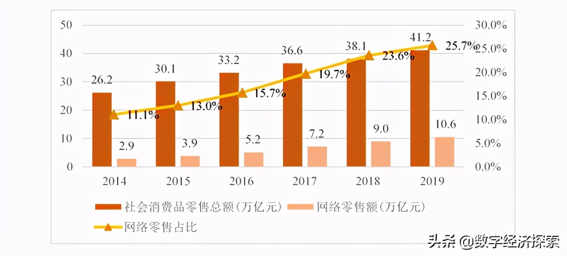 �й���������չ����(2019-2020)������������ģʽ