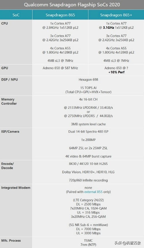 8月新机性能与流畅榜小米、iQOO分获前二 国产芯片行间露脸