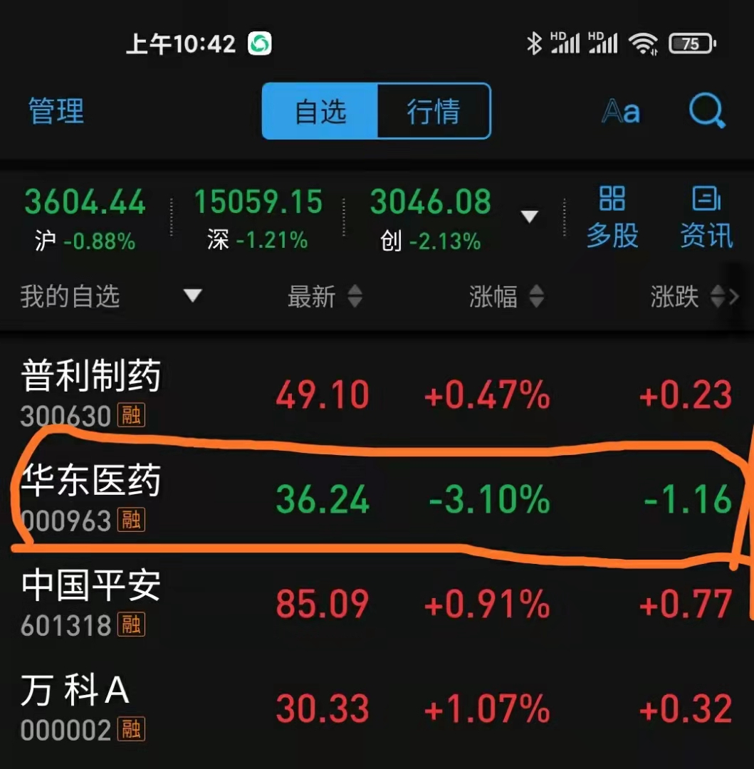 华东医药涨停，又闪崩了，想知道背后的原因吗？