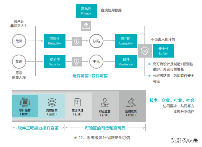 能源产业十大趋势：绿色联接，数字赋能