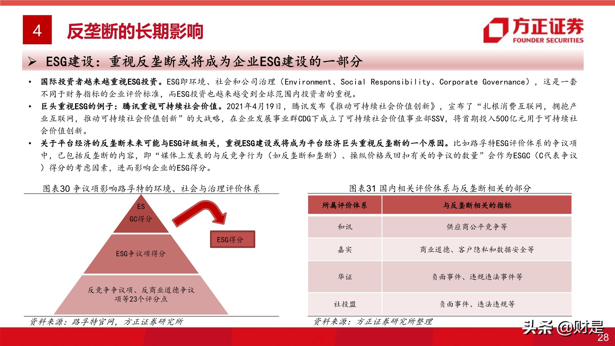 平台经济反垄断监管的影响与展望专题研究报告