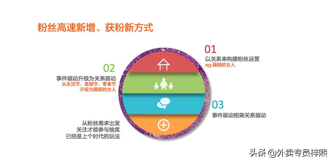 你外卖店铺也运营那么久了，你会正确使用推广