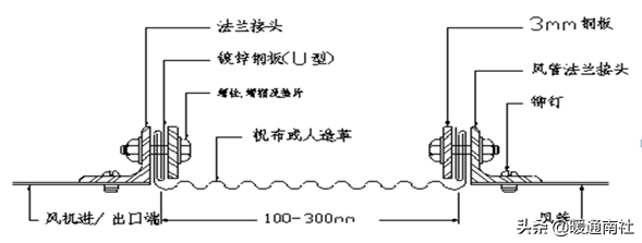 风管及支架阀件的加工制作与安装