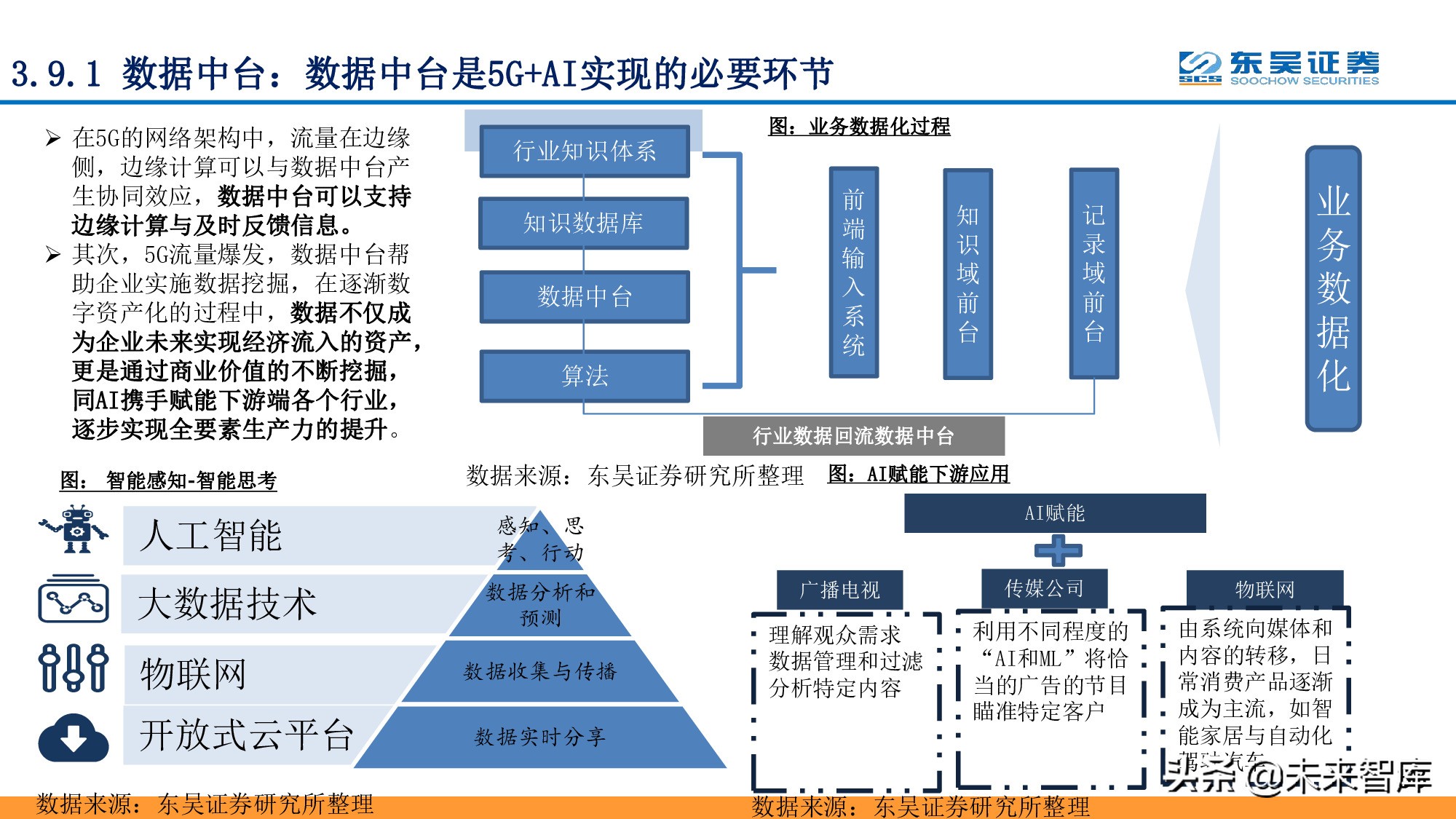 全面拥抱“数字加+”：从数字新基建到数字平台及服务