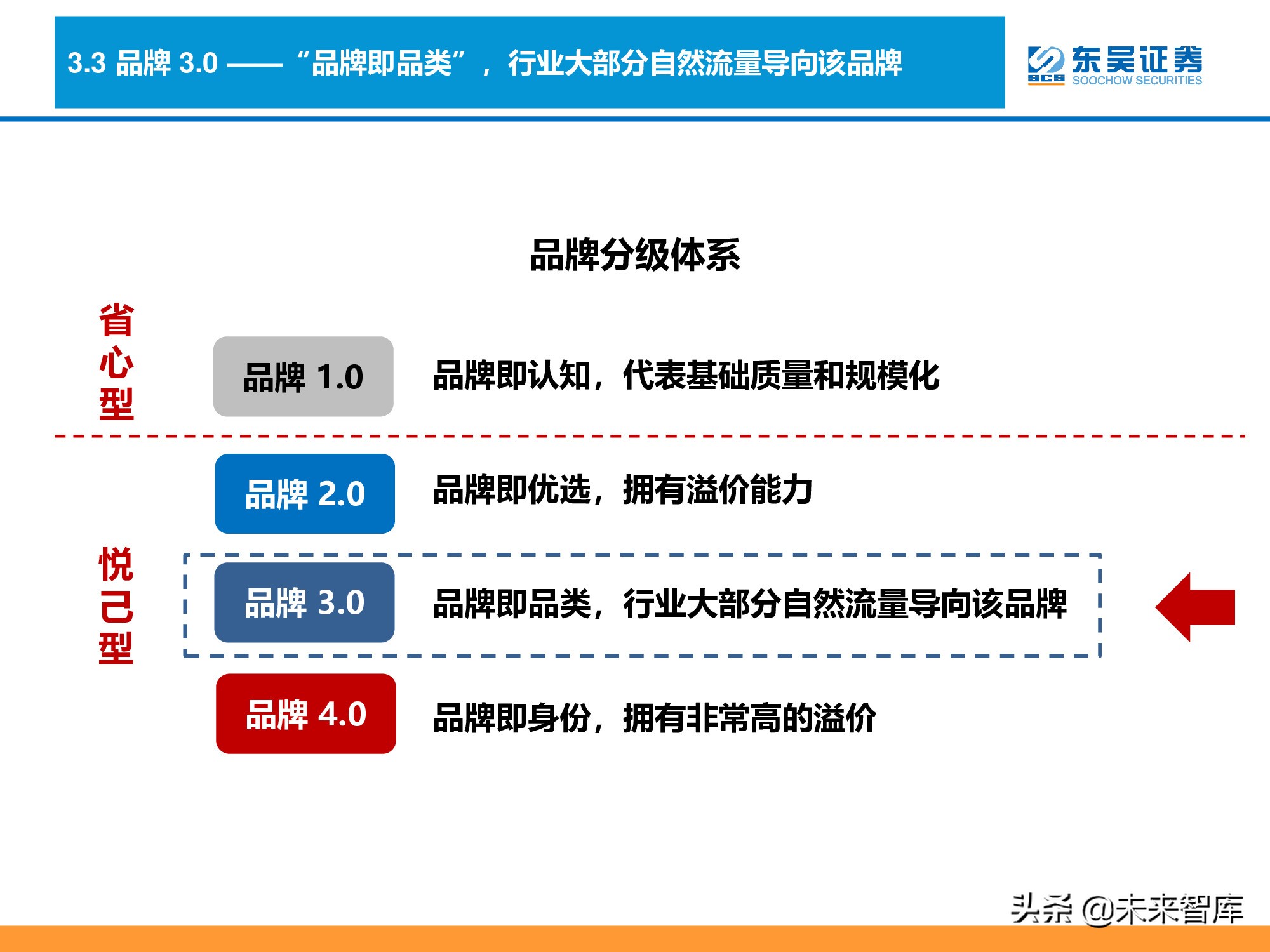 消费品品牌理论深度研究报告：“品牌力”究竟指什么？