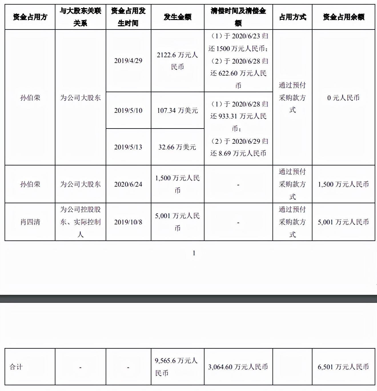 亚马逊狠手封店340个后，净亏损7.4亿！有棵树何去何从？