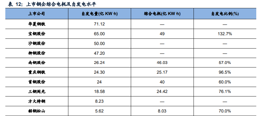 IDC行业专题报告：钢铁+IDC发展前景展望
