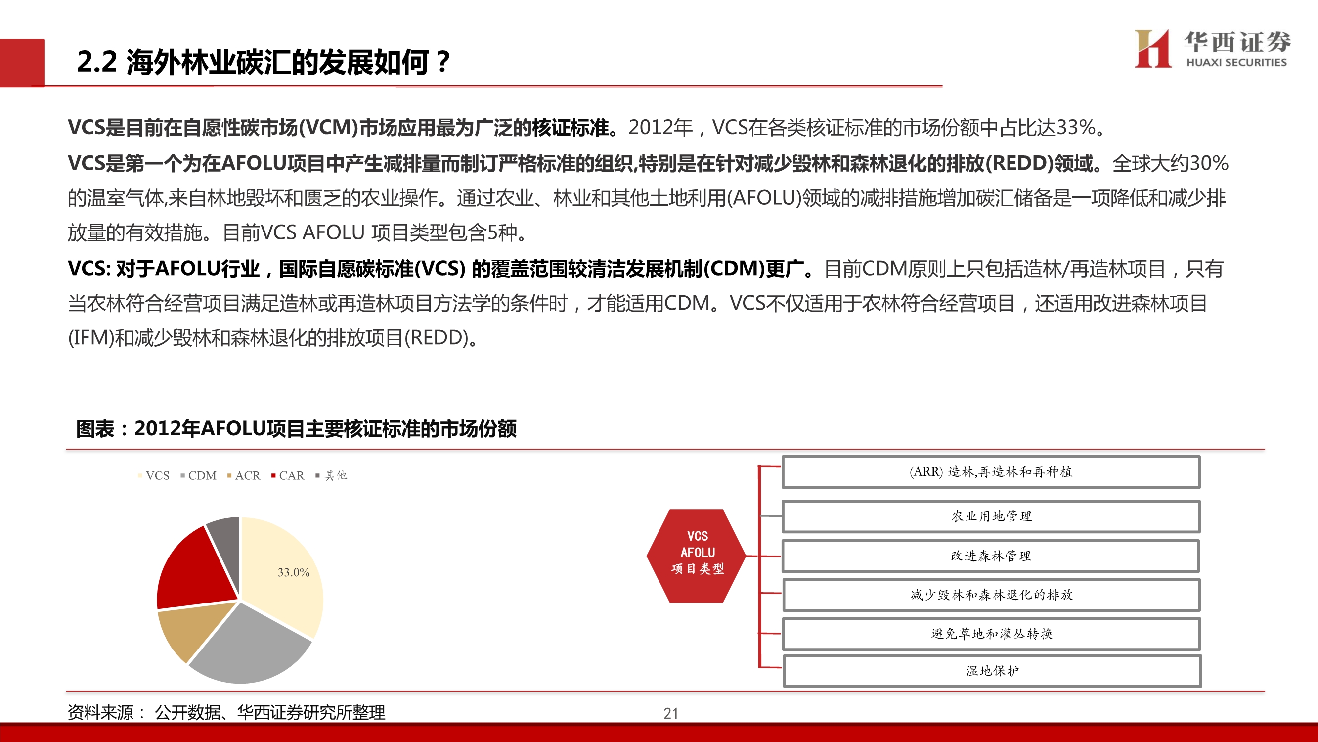 碳中和专题研究：林业碳汇价值剖析，五问五答
