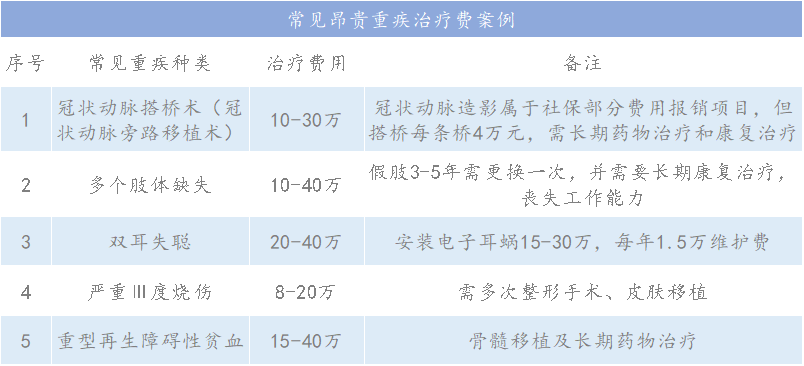 憋一大招！平安新品“盛世福”是否名不虚传？