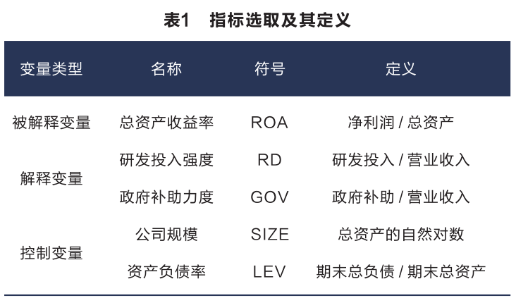 封面故事｜杨康琳、许世英：政府补助、研发支出与企业绩效的关系研究——以医药行业企业为例
