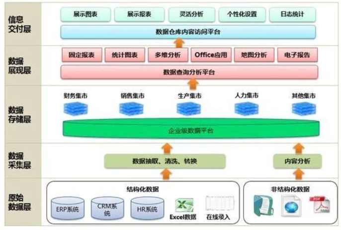 数据中台不是企业的万能妙药