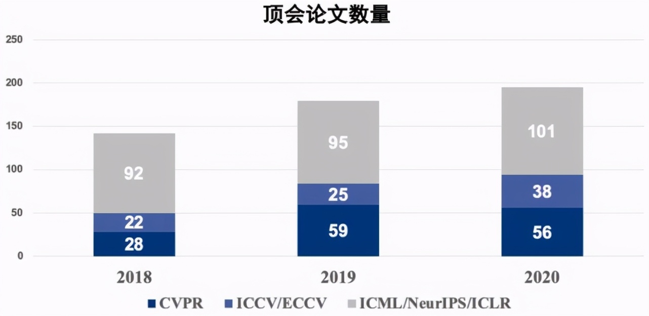 现在入行CV还有前途吗？AI青年学者这样看「未来五年计算机视觉」