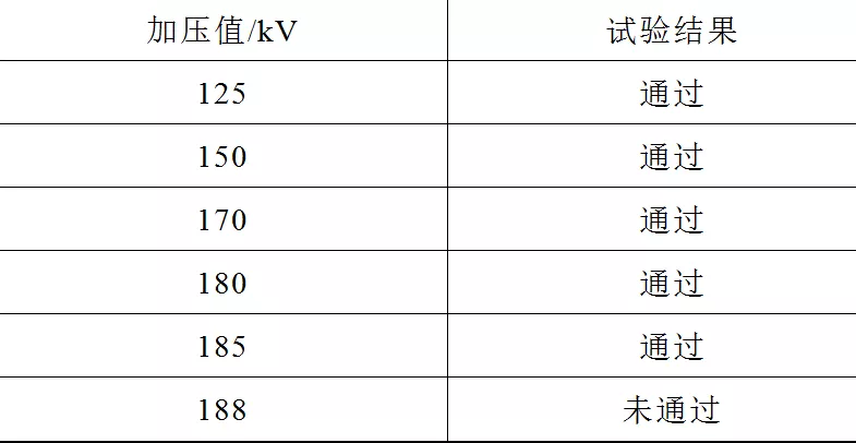 氣體絕緣開關柜母線連接器組件的優化設計