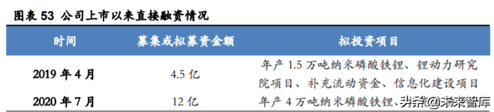 德方纳米深度解析：磷酸铁锂强势回归，龙头扬帆起航