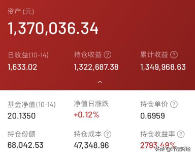 太牛了！17年爆賺28倍！中國大媽吊打巴菲特