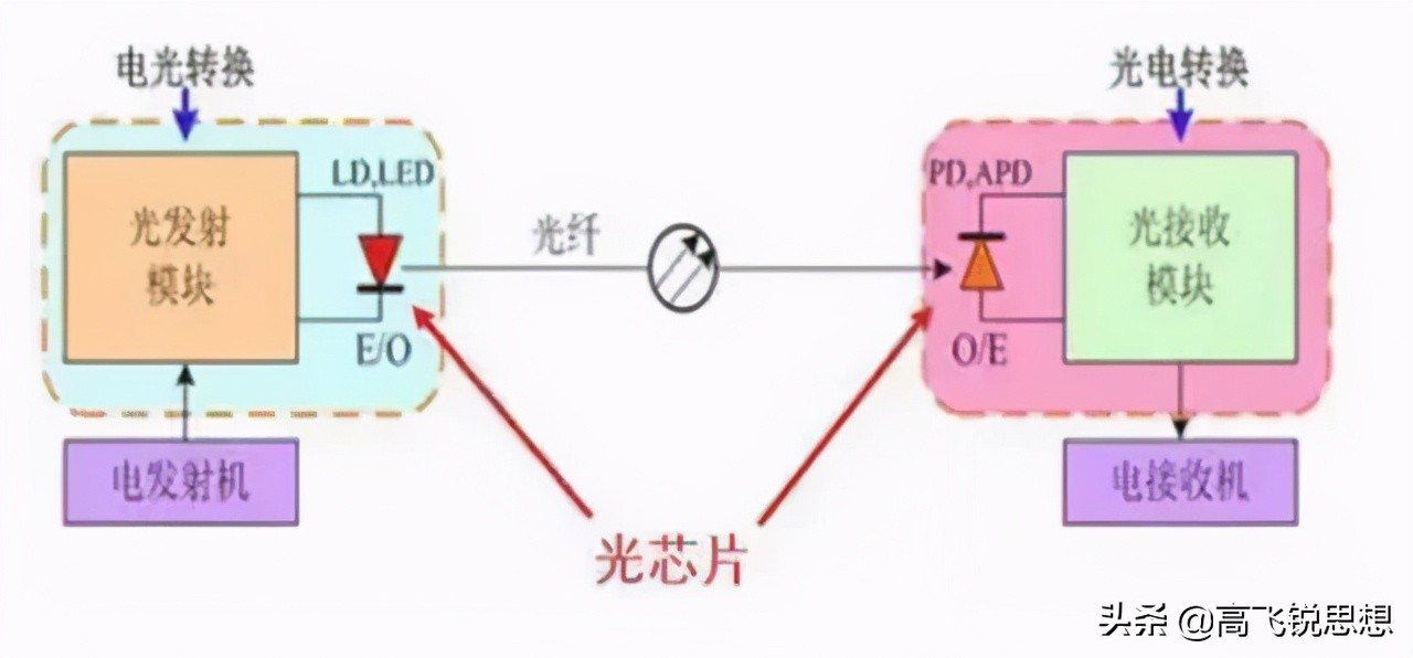 ASML光刻机会不会死在华为手里？