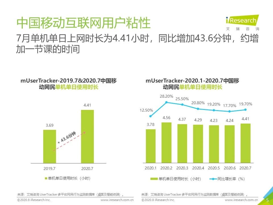 7月流量报告｜2020年中国移动互联网月度流量报告