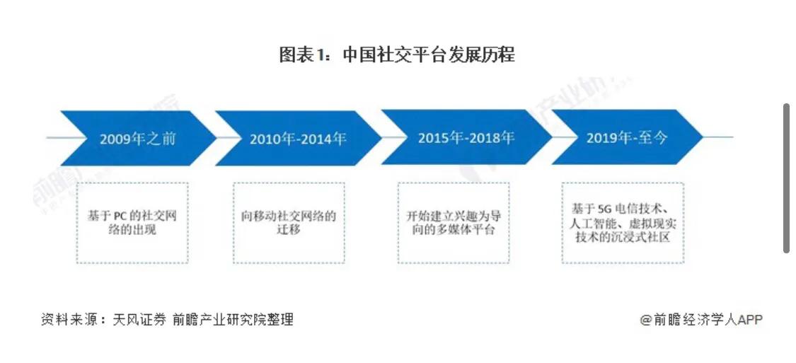 5G为什么至今还没普及，当年换4g的时候速度却很快？