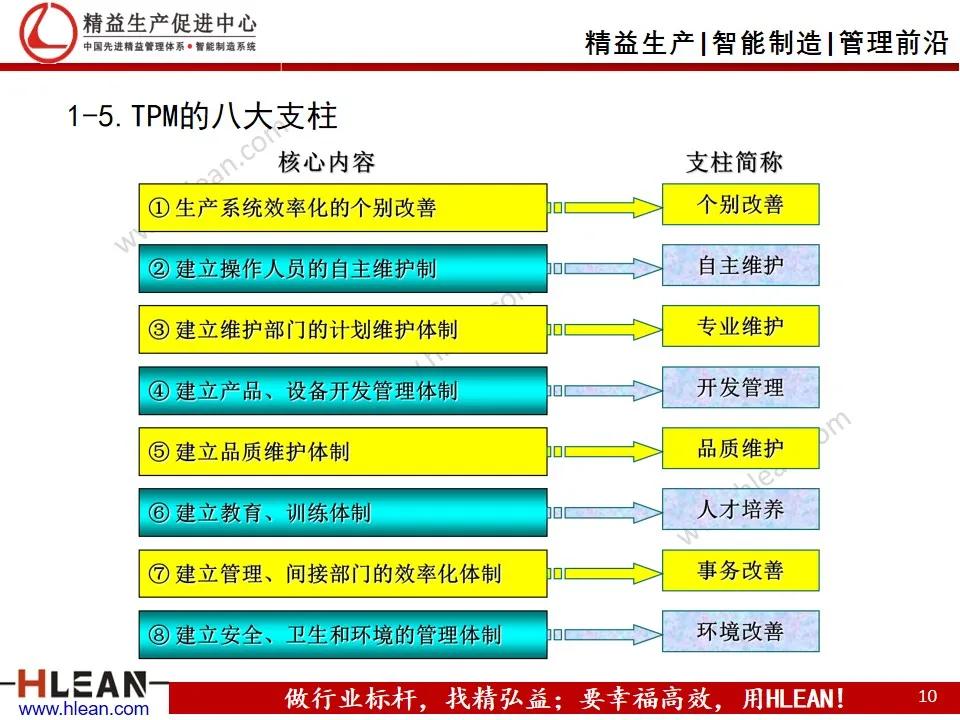 班组长精益生产培训——设备管理（TPM）