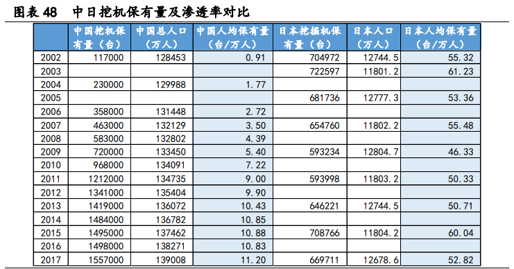 工程机械行业专题报告：存量市场，抱紧龙头