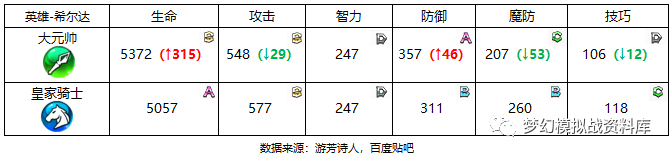 《梦幻模拟战》情报｜新英雄希尔达、沃尔纳全情报一览