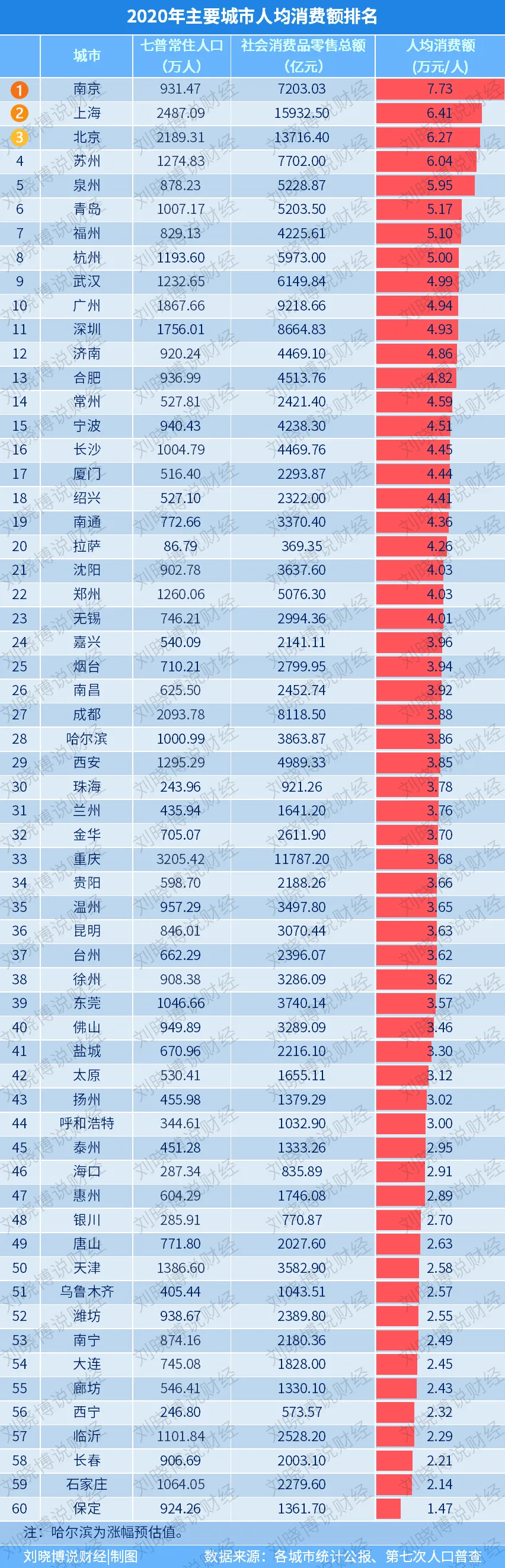 批了!恭喜这5个城市