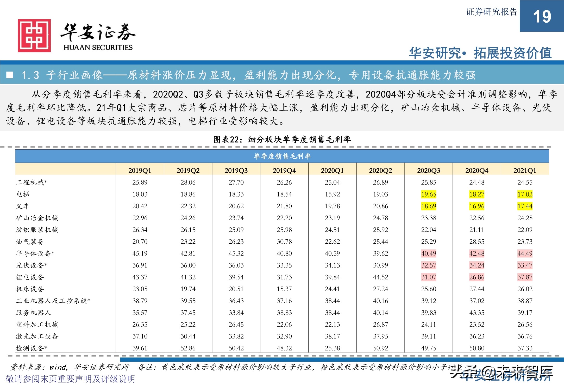 机械设备行业研究与2021年下半年投资策略：执牛耳者，何惧风波
