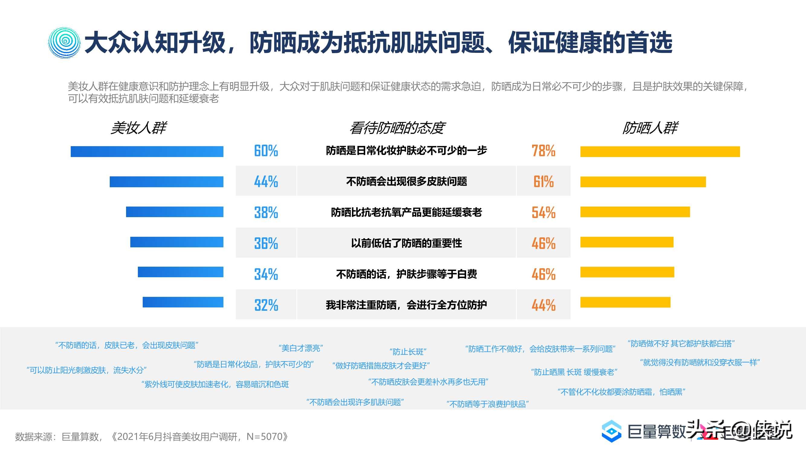 2021巨量引擎防晒行业洞察报告（巨量算数）