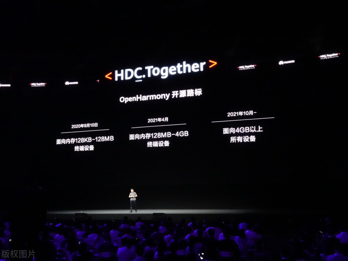 华为鸿蒙OS 2.0开发者公测版申请报名方法入口、流程、OTA升级型号清单