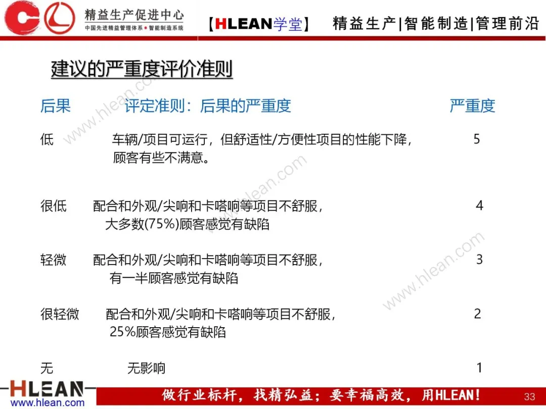 「精益学堂」FMEA介绍（第一部分：DFMA）