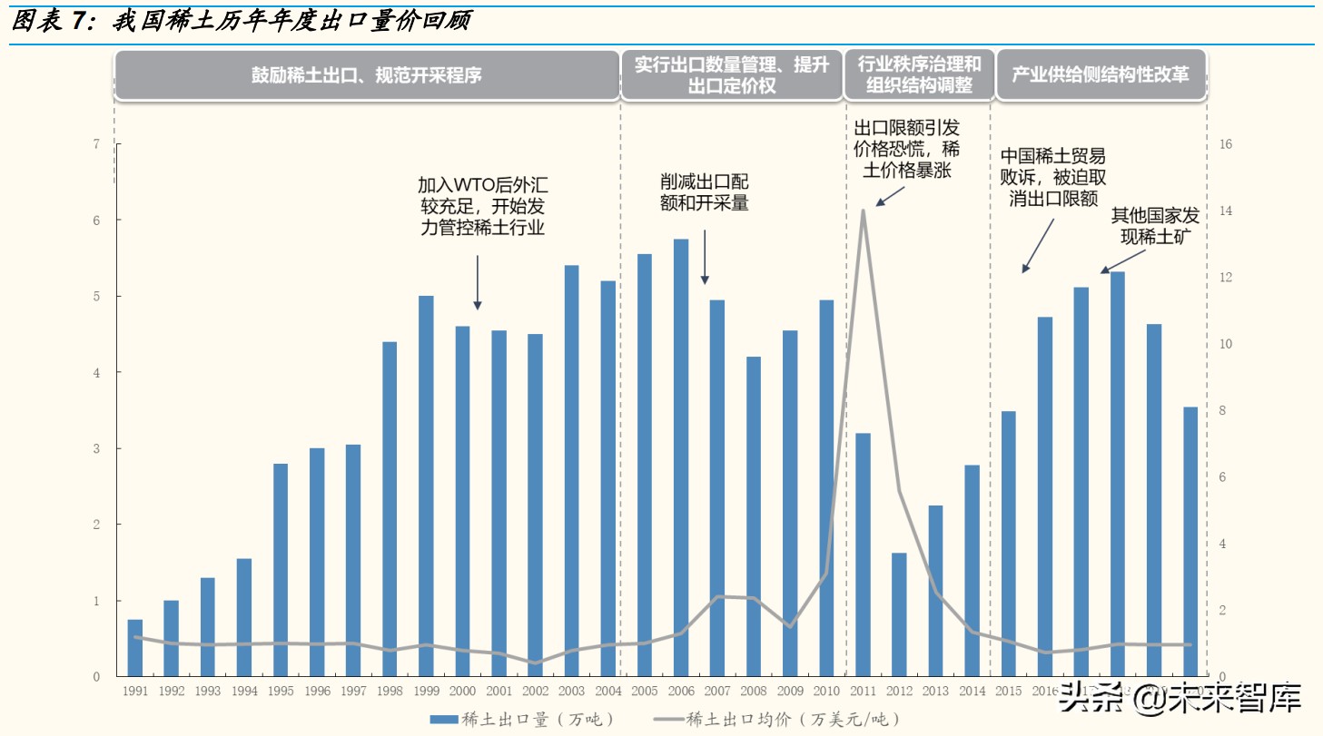 稀土产业研究：供需重构中，价值迎重估
