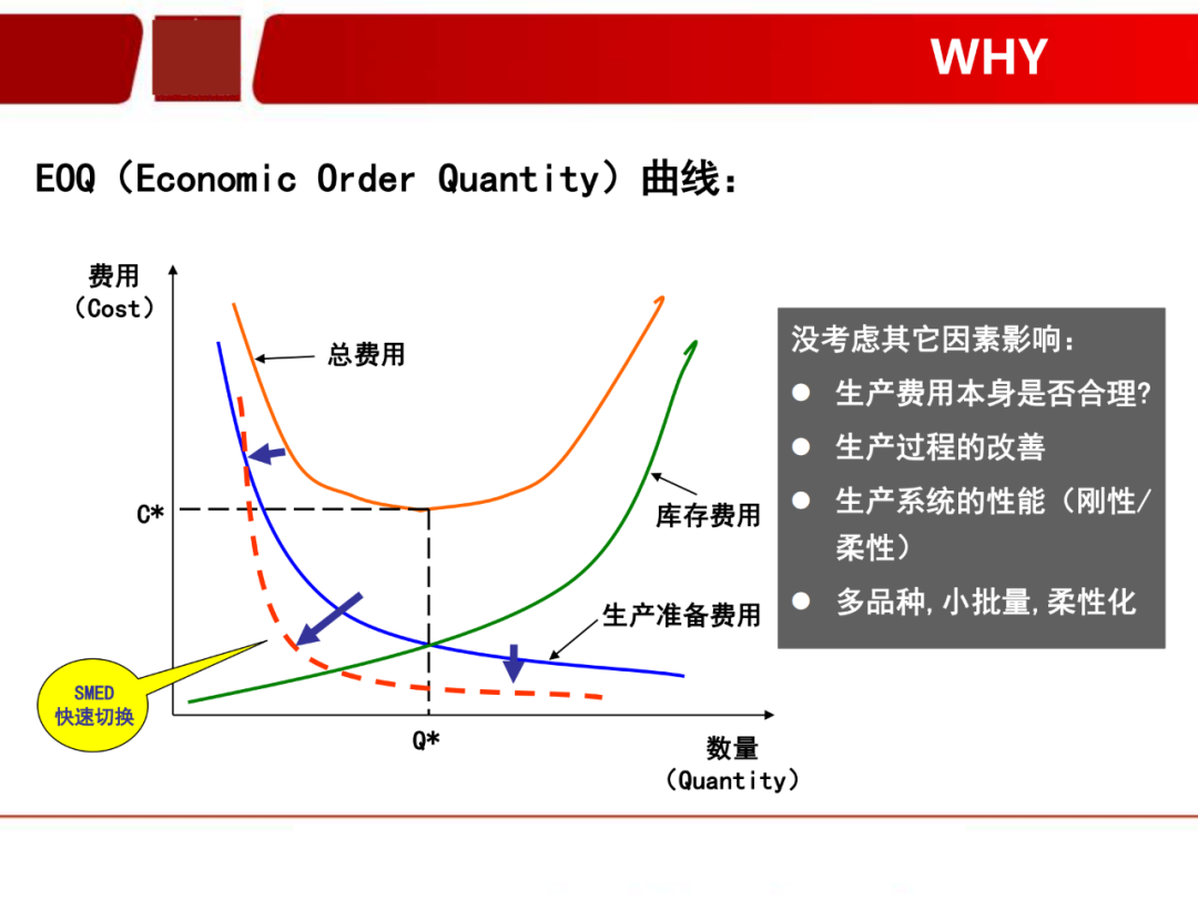 「標桿學習」看看如何有效快速換產(SMED)