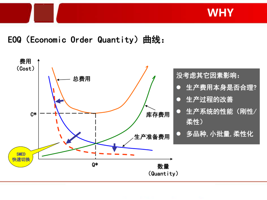 「标杆学习」看看如何有效快速换产(SMED)