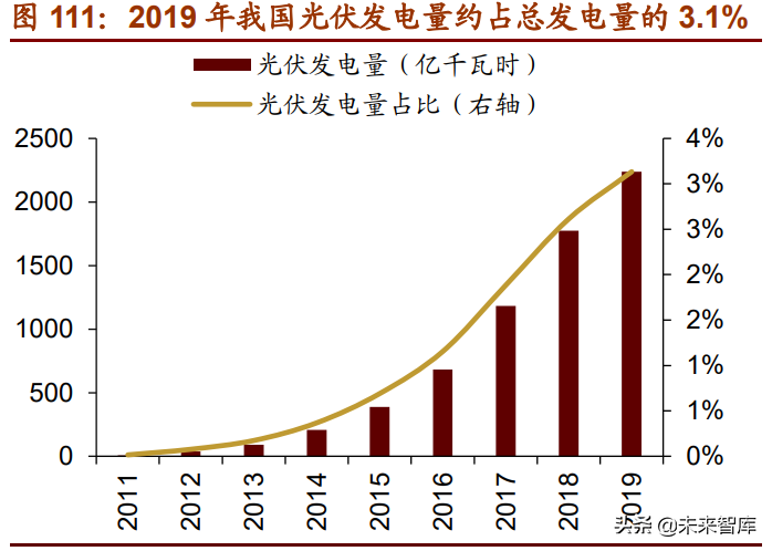 A股下半年投資策略展望：從進攻到防御，從成長到價值