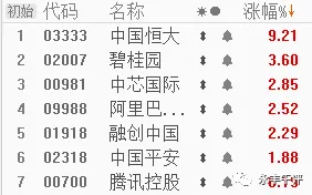 牛市最强板块继续大爆发，接下来做什么？