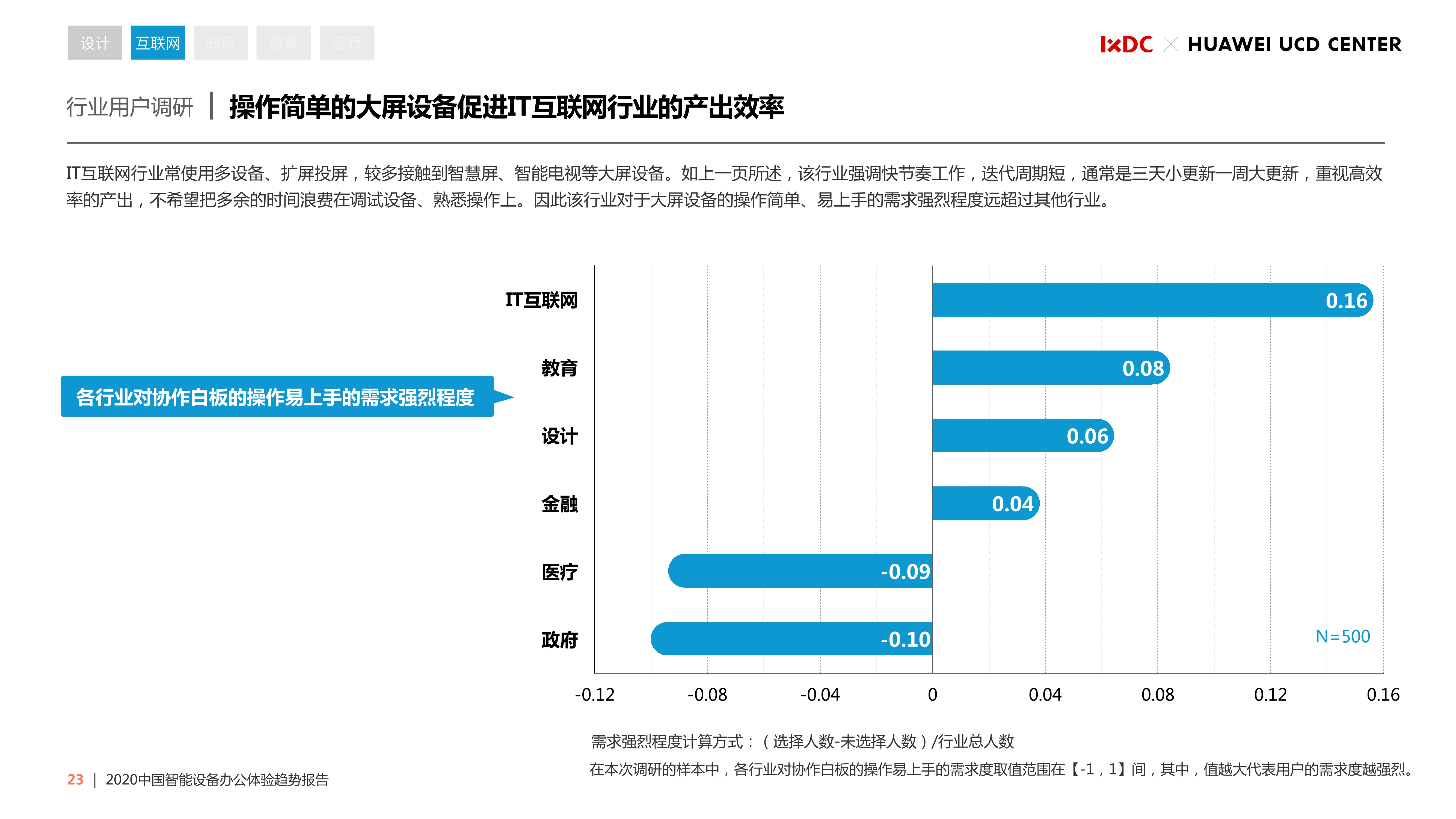 2020中国智能设备办公体验趋势报告