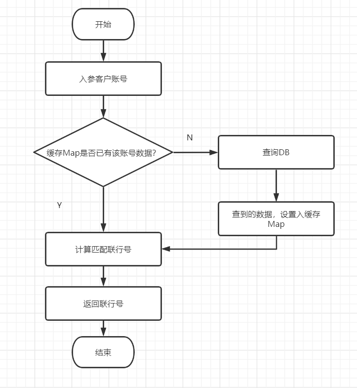 记一次接口性能优化实践总结：优化接口性能的八个建议
